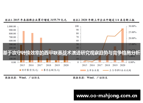 基于攻守转换效率的西甲联赛战术演进研究观察趋势与竞争格局分析