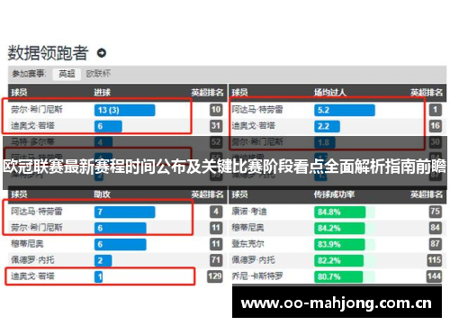 欧冠联赛最新赛程时间公布及关键比赛阶段看点全面解析指南前瞻 欧冠联赛最新赛程时间公布及关键比赛阶段看点全面解析指南前瞻